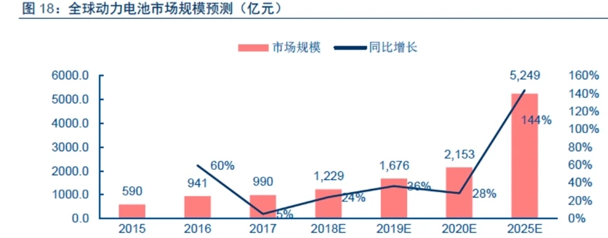 谁在收割新能源车主的电池组?