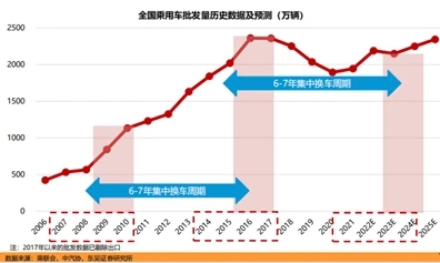 “新合资时代”,国外车企开始来中国抢技术